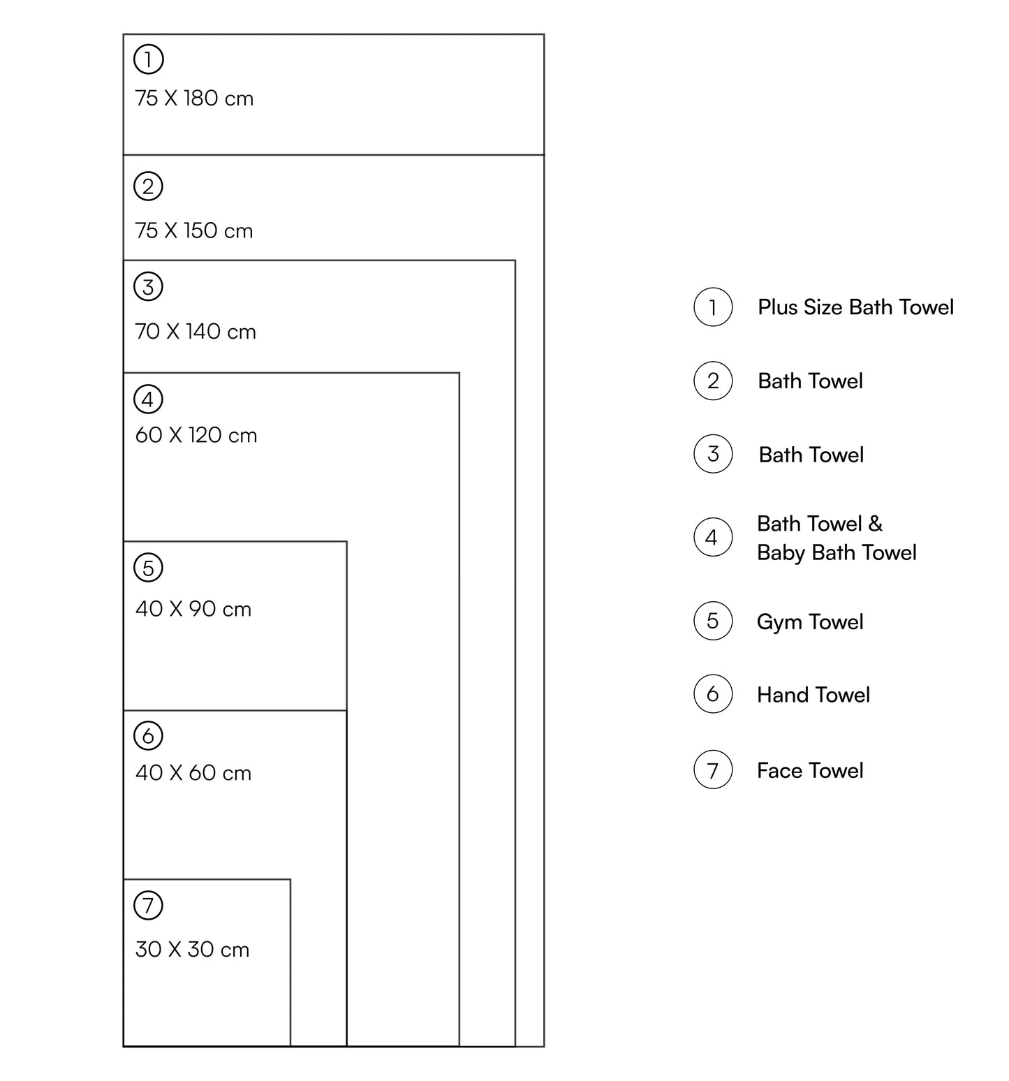 Diagram of towel sizes with dimensions and categories on a white background