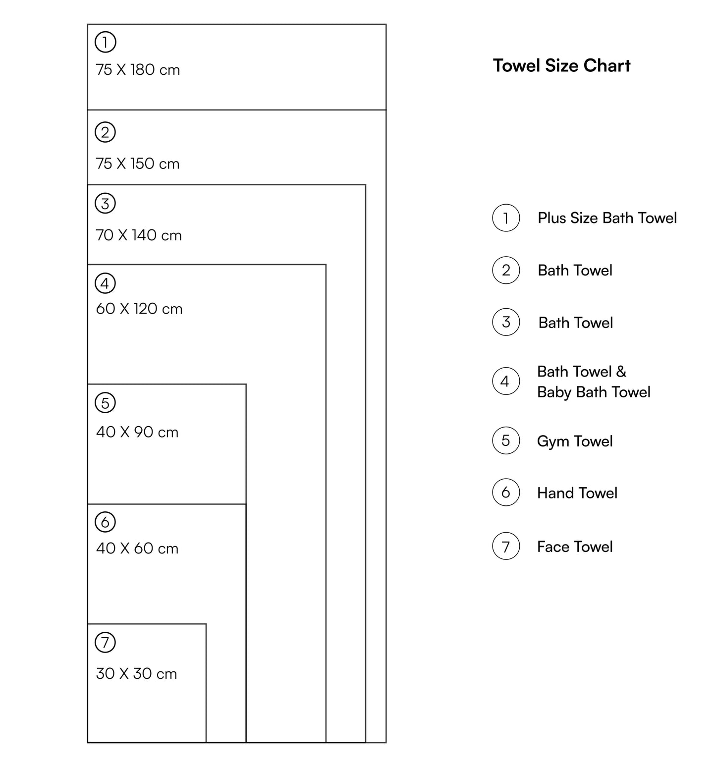Towel size chart with dimensions and corresponding towel types on a white background