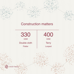 330 GSM double cloth is flatter; 400 GSM terry has a looped construction.