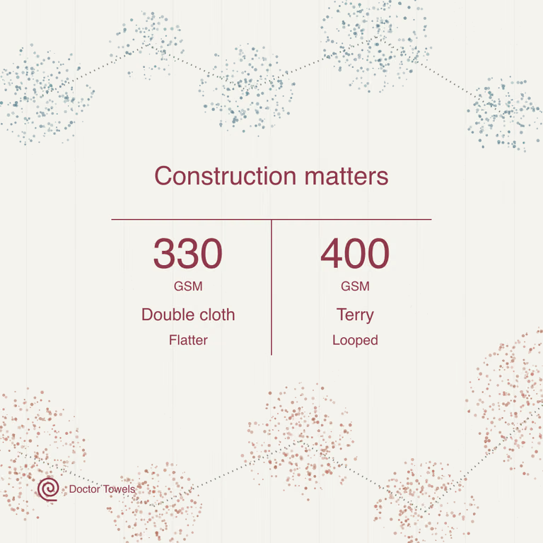 330 GSM double cloth is flatter; 400 GSM terry has a looped construction.