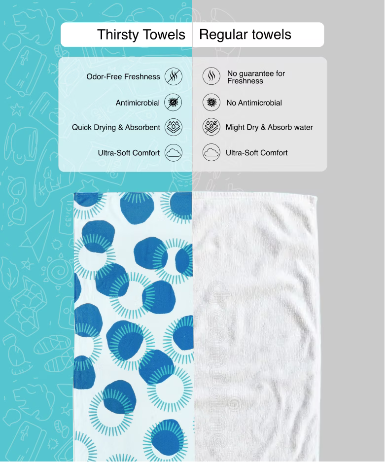 Comparison of Thirsty Towels and Regular towels with features listed on a blue and gray background.