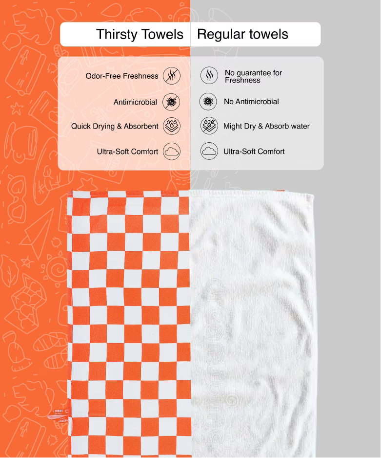 Comparison of Thirsty Towels and Regular towels with features listed on an orange and gray background.