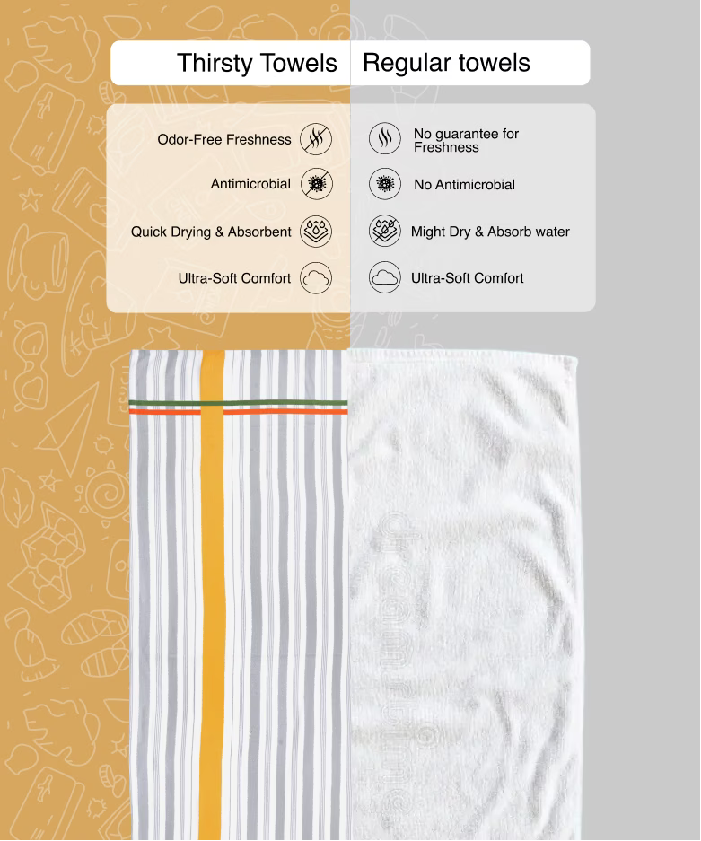 Comparison of Thirsty Towels and Regular towels with features listed on a gray and beige background.