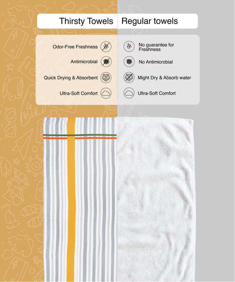 Comparison of Thirsty Towels and Regular towels with features listed on a gray and beige background.