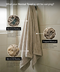 Aluvera Double Cloth Bath Towels | 330 GSM | 75 x 150 cm | Pack of 4