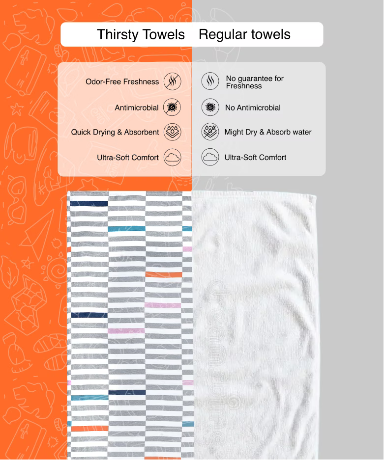 Comparison of Thirsty Towels and Regular towels with features listed on an orange and gray background.