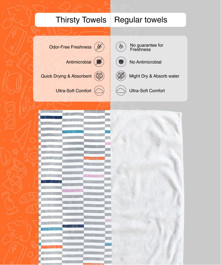 Comparison of Thirsty Towels and Regular towels with features listed on an orange and gray background.