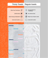 Comparison of Thirsty Towels and Regular towels with features listed on an orange and gray background.