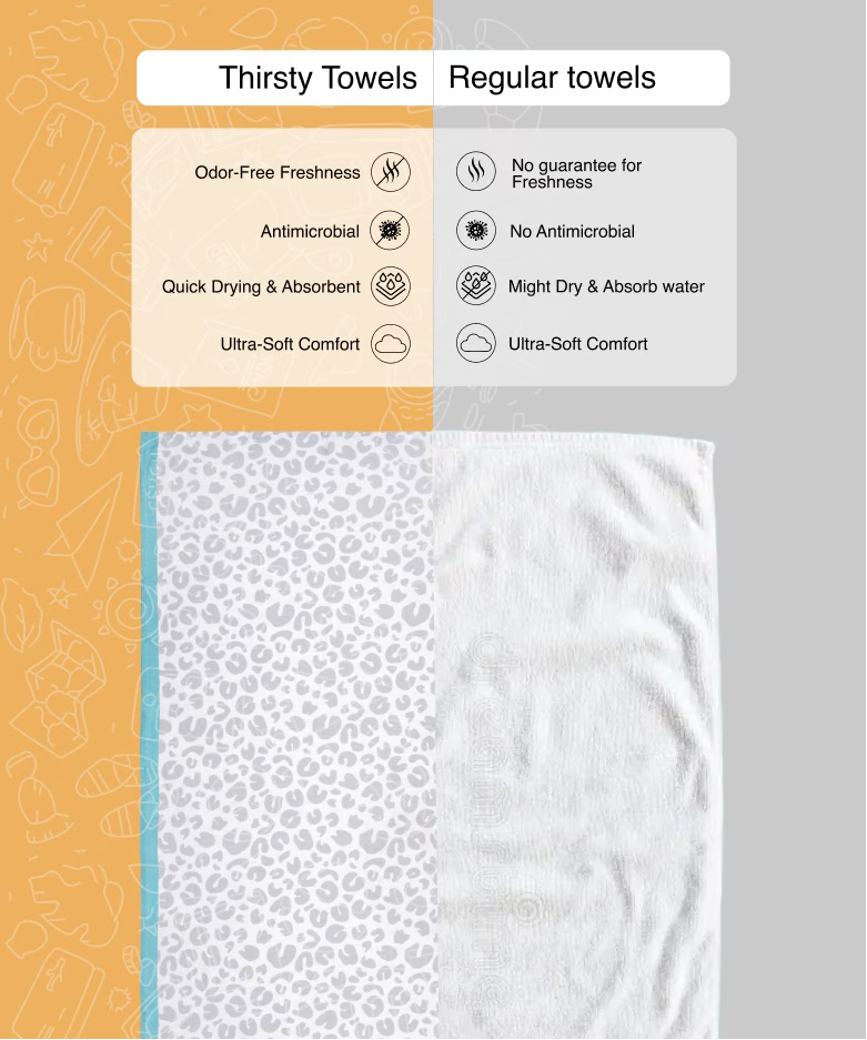 Comparison of Thirsty Towels and Regular towels with text and icons on a gray and orange background.