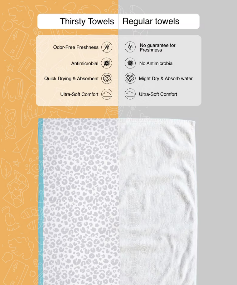 Comparison of Thirsty Towels and Regular towels with text and icons on a gray and orange background.