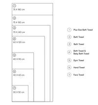 Diagram of towel sizes with dimensions and categories on a white background