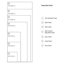 Towel size chart with dimensions and corresponding towel types on a white background