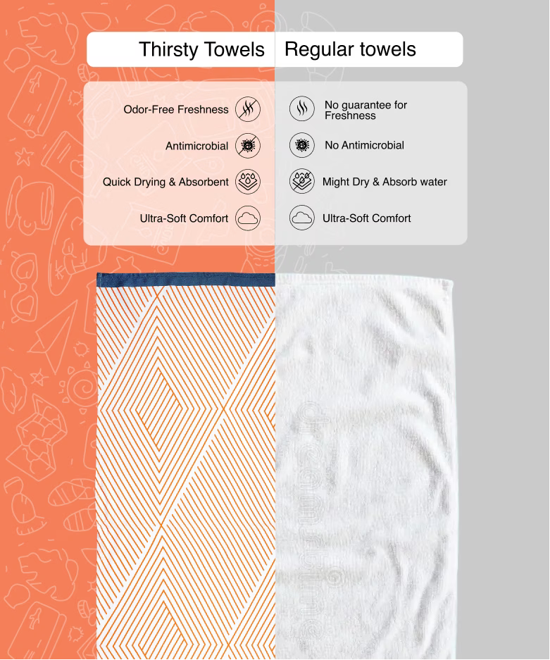 Comparison of Thirsty Towels and Regular towels with features listed on an orange and gray background.