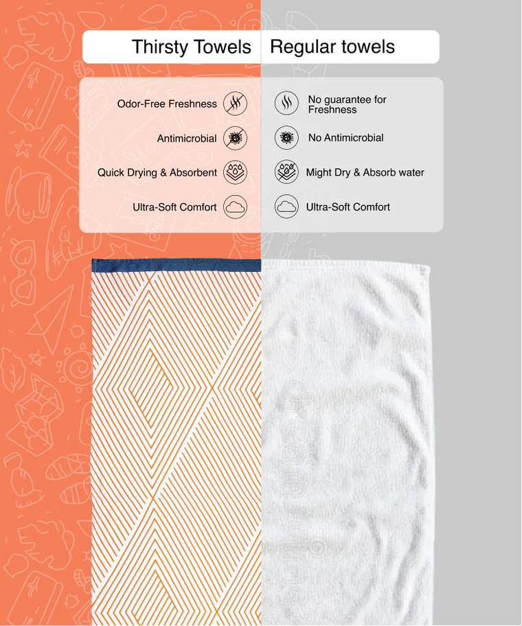 Comparison of Thirsty Towels and Regular towels with features listed on an orange and gray background.