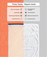 Comparison of Thirsty Towels and Regular towels with features listed on an orange and gray background.