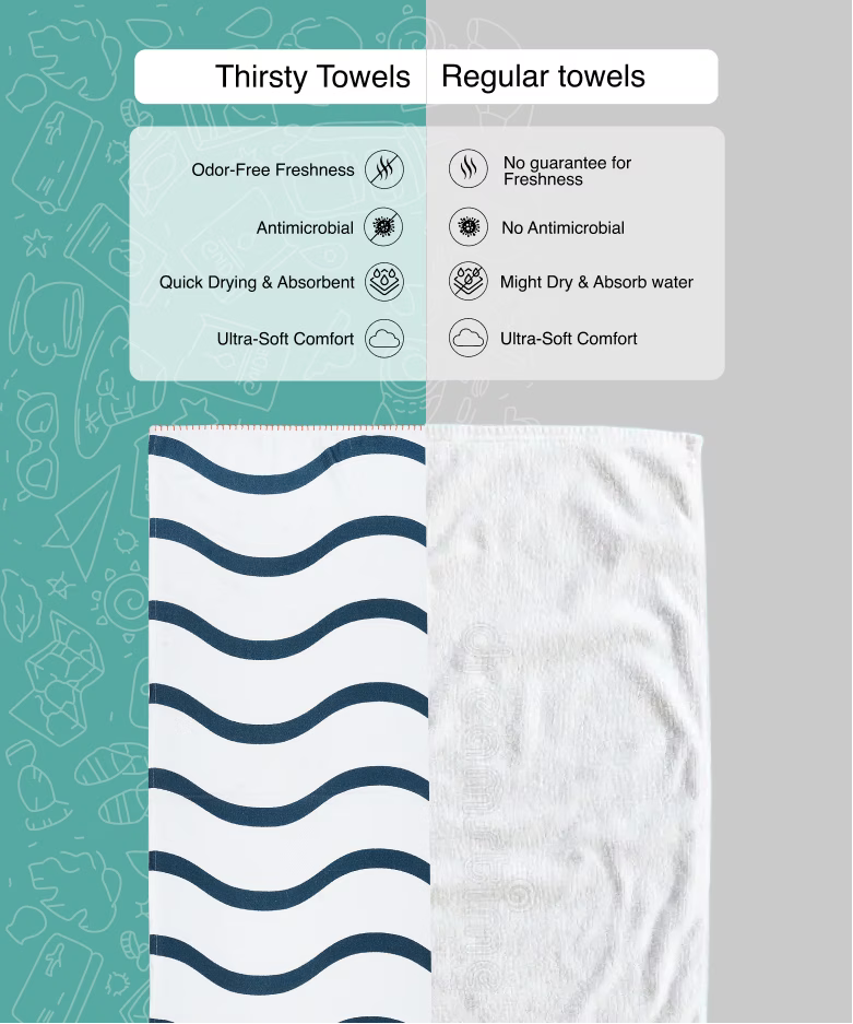 Comparison of Thirsty Towels and Regular towels with features listed on a green and gray background.