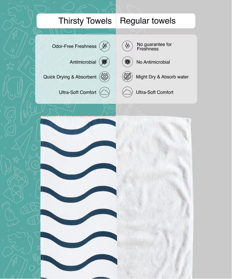 Comparison of Thirsty Towels and Regular towels with features listed on a green and gray background.