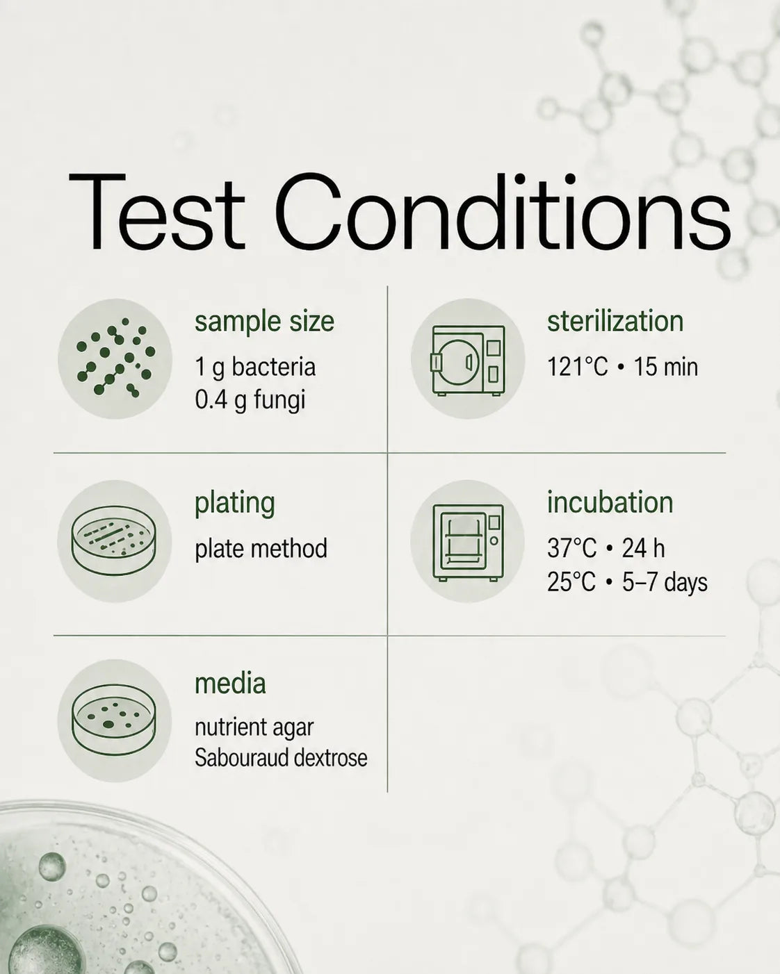 Clinical test conditions visual