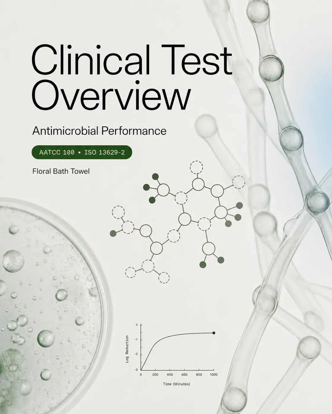 Clinical test overview artwork for antimicrobial performance